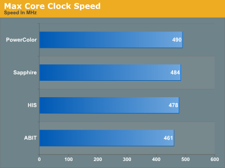 Max Core Clock Speed